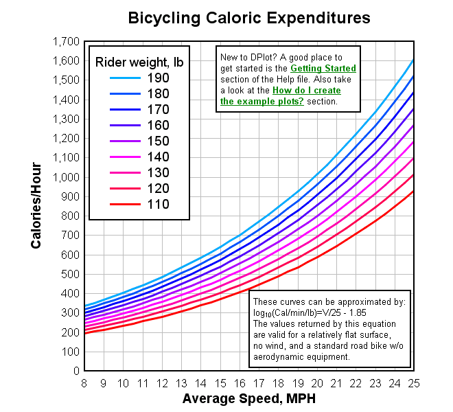 DPlot screenshot