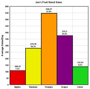 Bar Chart with unique colors for each bar
