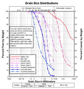 Grain Size Distribution Plot