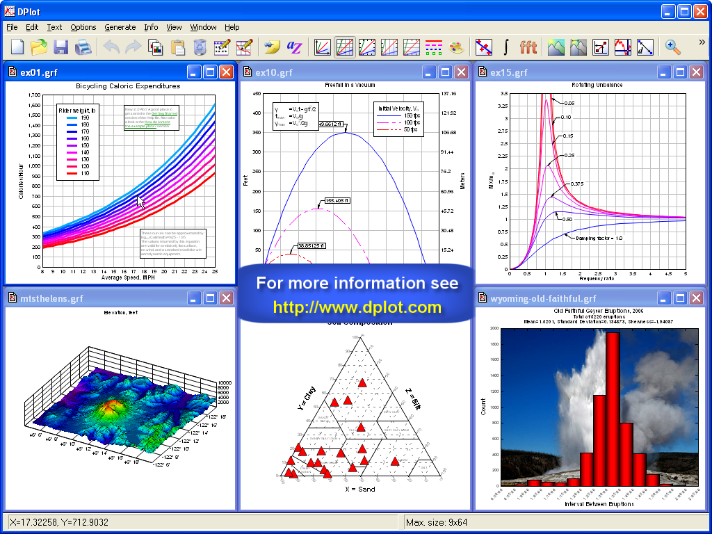 DPlot