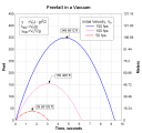 Click to enlarge Dependent scales
