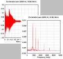 Click to enlarge Fast Fourier Transform