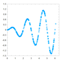Click to enlarge Average Curve Input