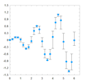 Average Curve Output with Error Bar Extents=Extremes