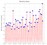 Click to enlarge Monthly peak plugin