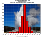 Click to enlarge Old Faithful