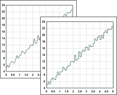 Step plot