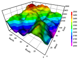 Perspective projection