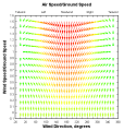 Vector plot