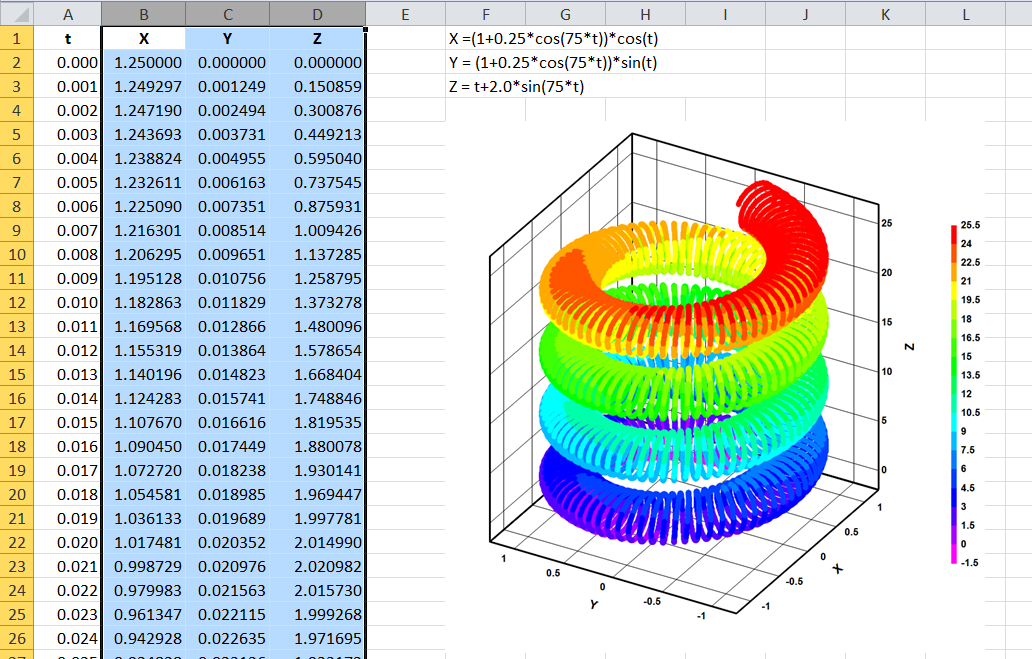 4 Dimensional Chart Excel