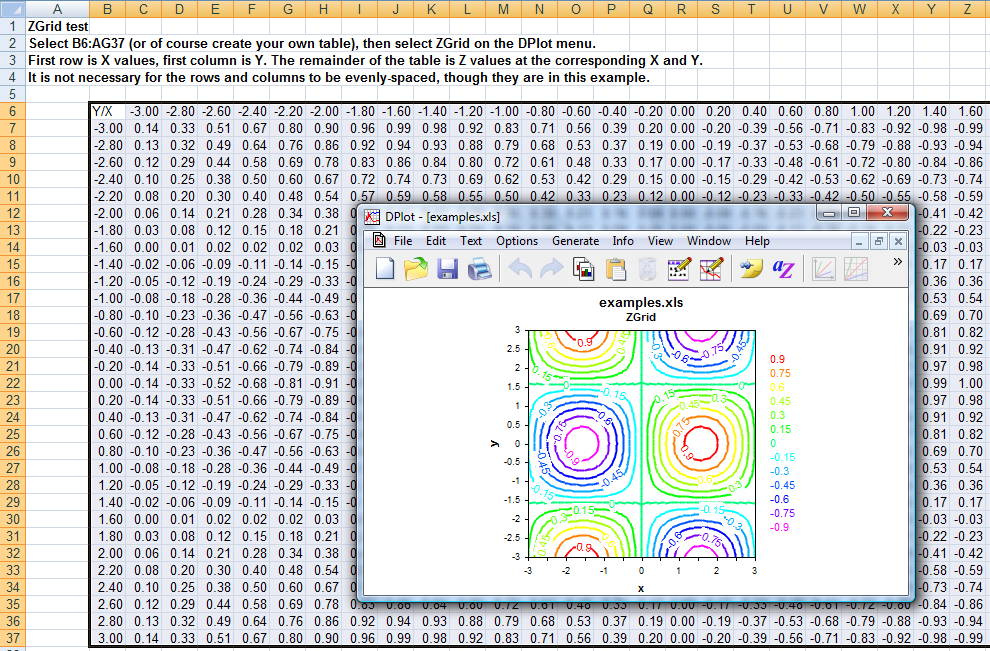 Contour Chart Excel