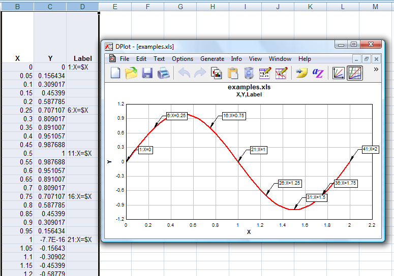 Plot Chart In Excel