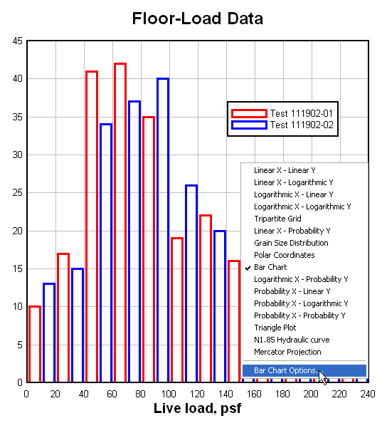 Hollow Bar Chart