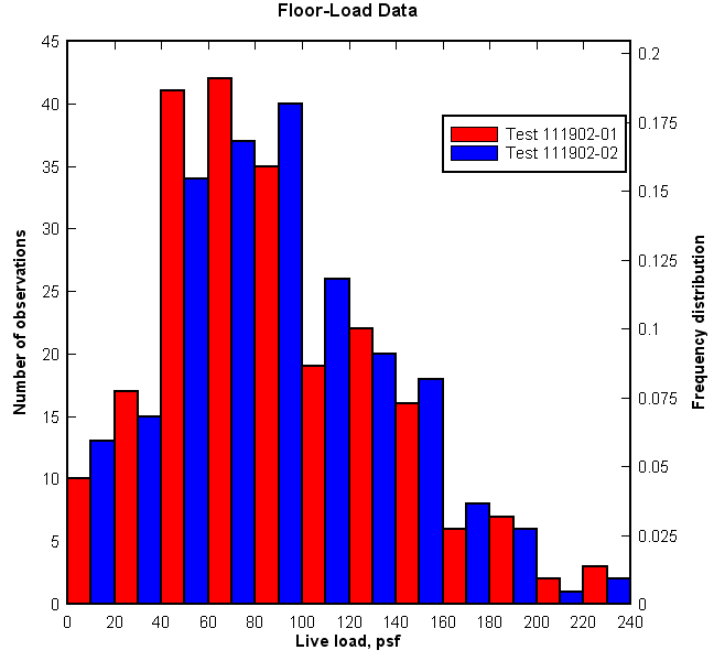 Hollow Bar Chart