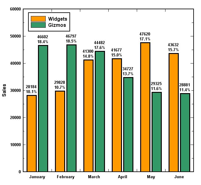 How To Plot A Bar Chart