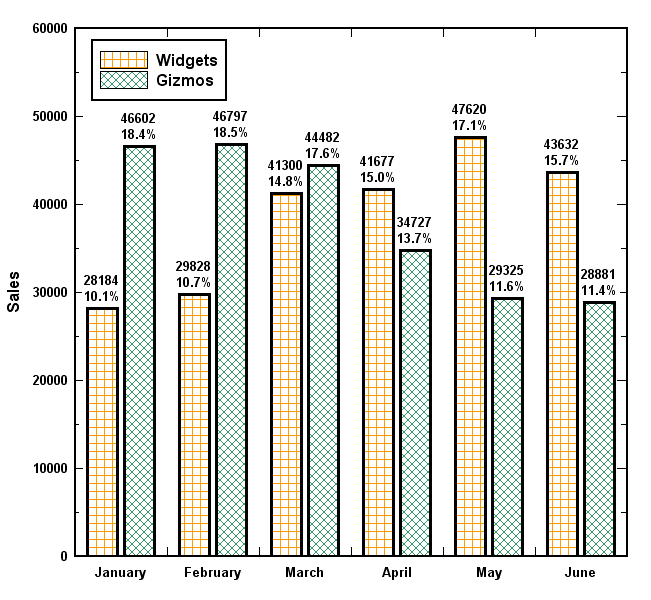 Hollow Bar Chart