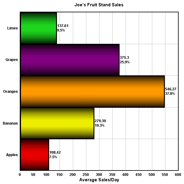 How To Draw A Bar Chart