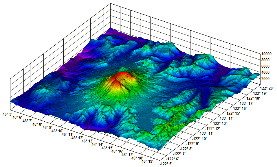 3d Chart Excel 2010