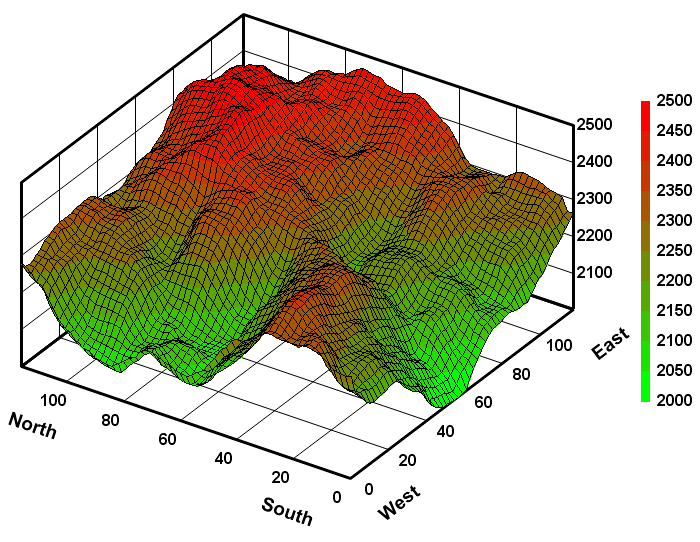 Vb Net 3d Chart