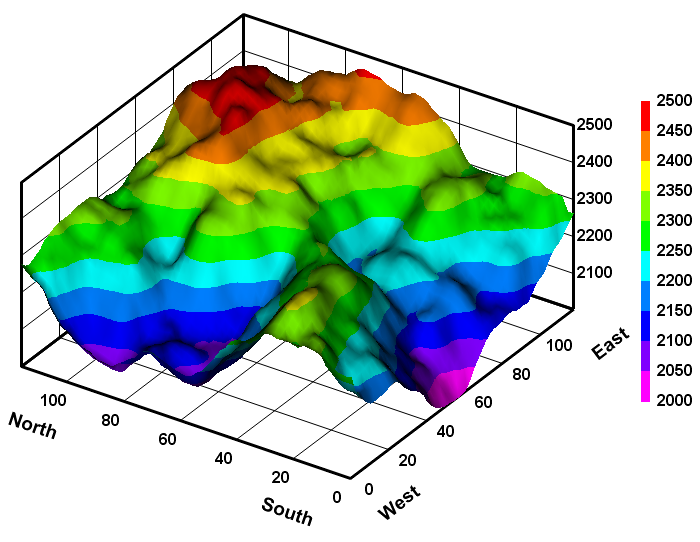 Excel Surface Chart Color Gradient