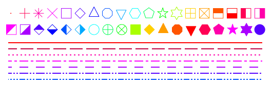 Line and symbol styles