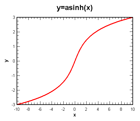 y=asinh(x)