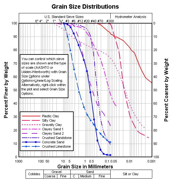 Printable Grain Size Chart