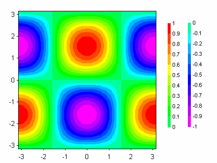 Surface plot example