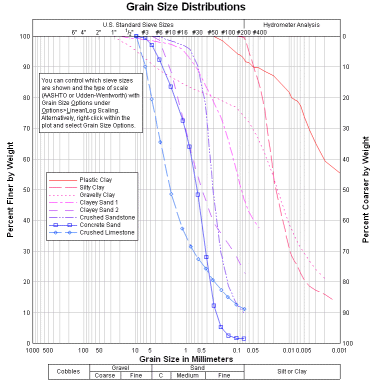 Blank Grain Size Distribution Chart