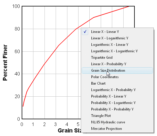 X Grain Size Chart