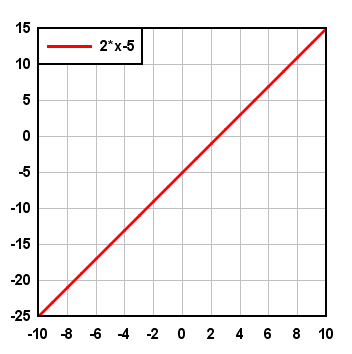 Graphing inequalities example