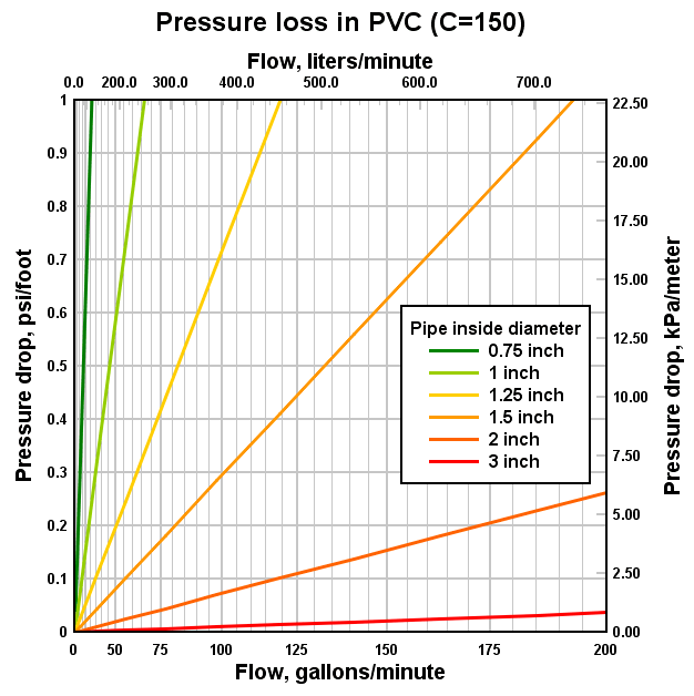 N1.85 Hydraulic Scale
