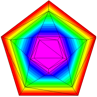 Surface plot with concave boundary