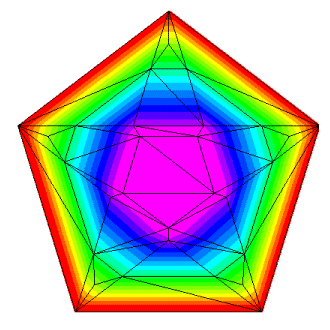 Surface plot with concave boundary