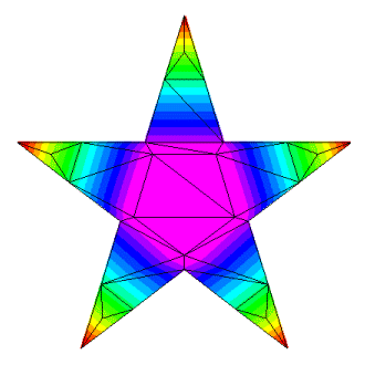 Surface plot with concave boundary